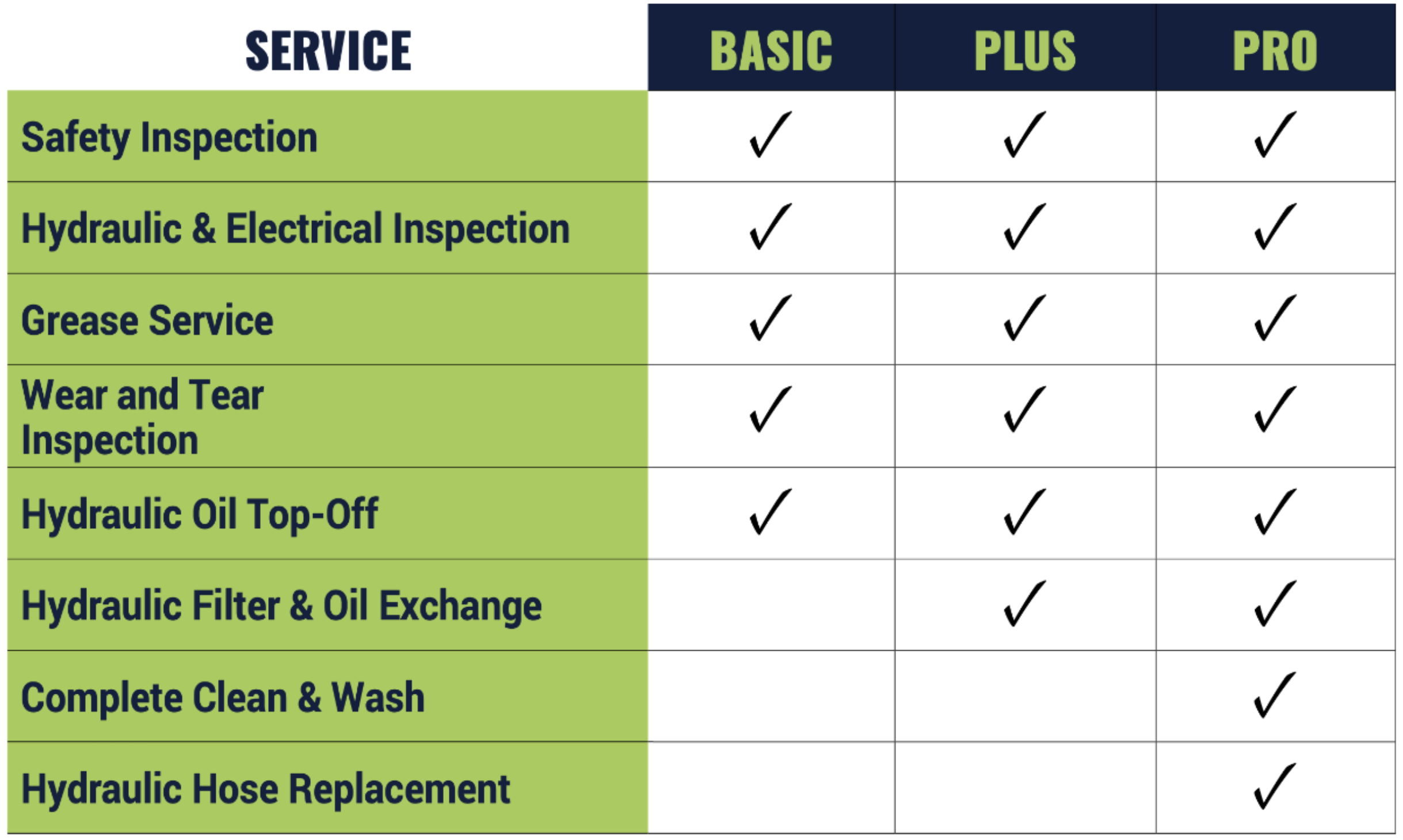 Wastequip WRX Services Chart